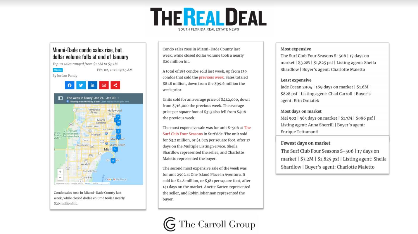 Miami-Dade condo sales rise, but dollar volume falls at end of January