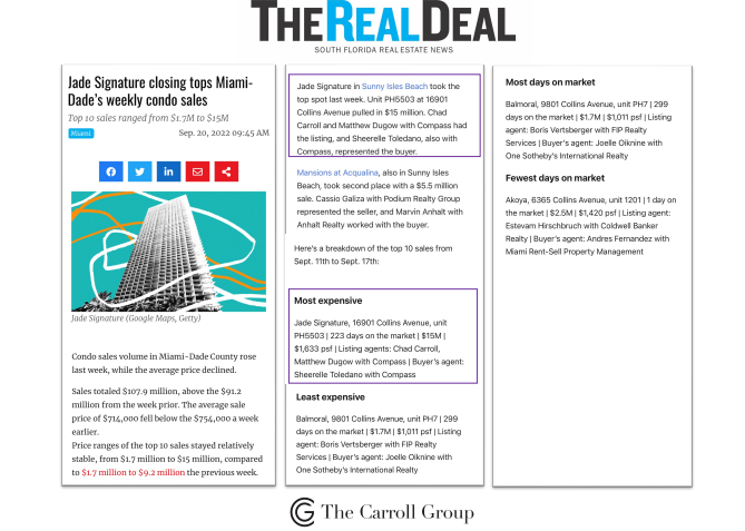 Jade Signature closing tops Miami-Dade’s weekly condo sales