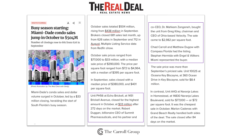 Busy season starting: Miami-Dade condo sales jump in October to $504M