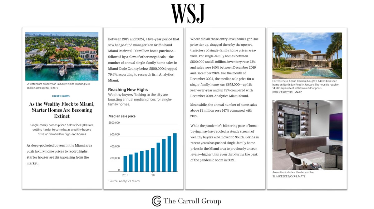 Million-Dollar Homes Skyrocket in Miami, as Starter Properties Go Extinct